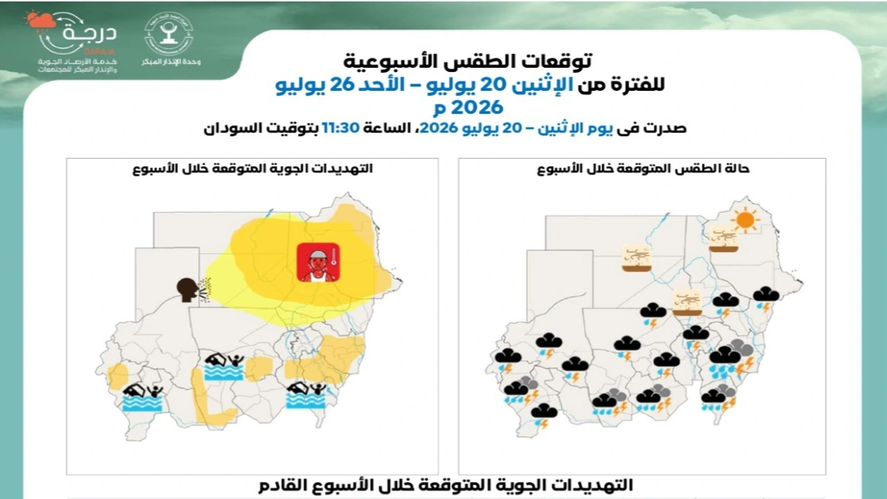 توقعات الطقس خلال الأسبوع تثير اهتمام المندرة نيوز